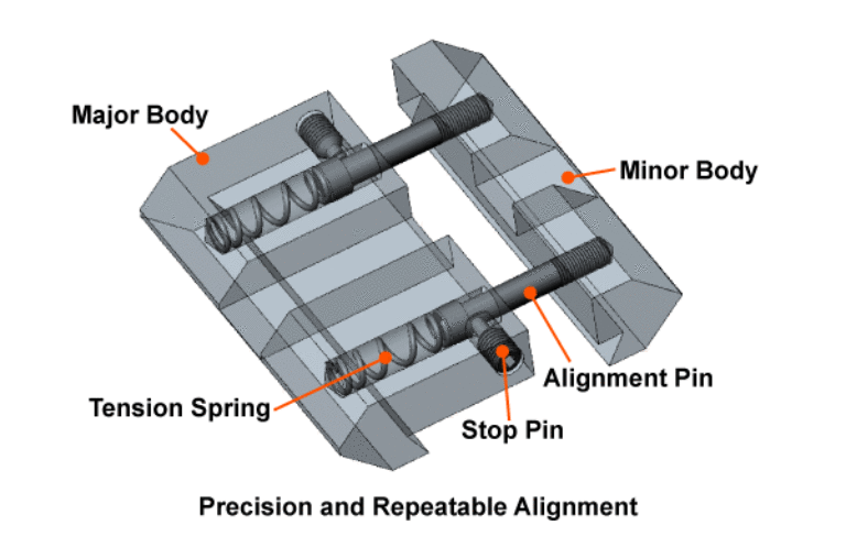 UTG .22/Airgun to Picatinny/Weaver Low Profile Snap-in Adapter