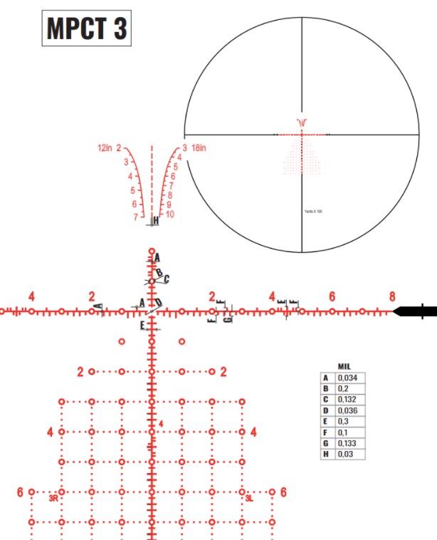 Zero Compromise Optic ZC 420 4-20x50 MPCT 3 FFP Rifle Scope