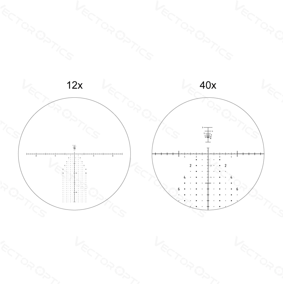 Vector Optics Continental Pro 12-40x60 ED FFP Spotting Scope