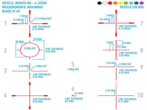 WIN A: Sightmark Wraith HD 4-32x50 Digital Day/Night Rifle Scope