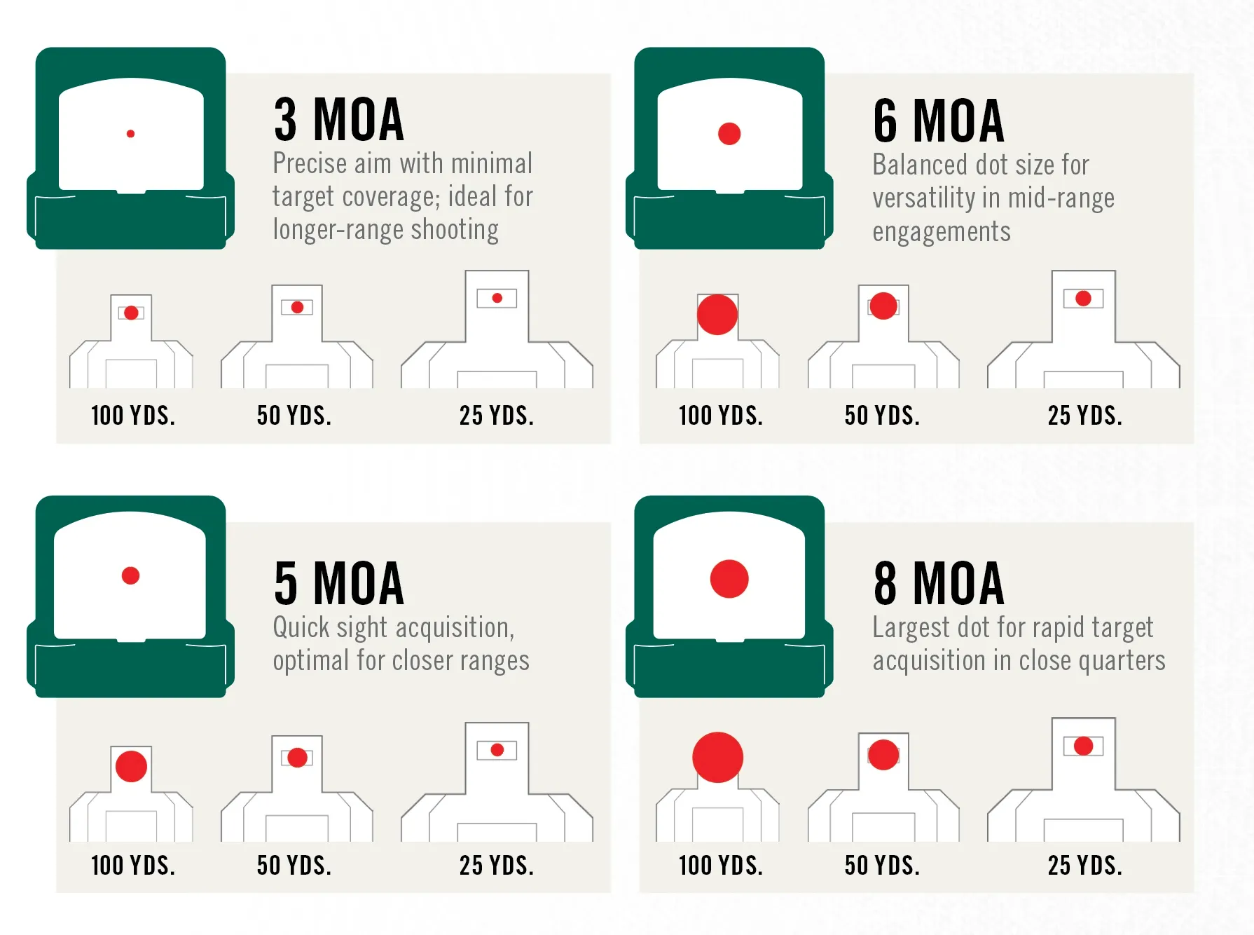 Best Red Dot Size for Pistol
