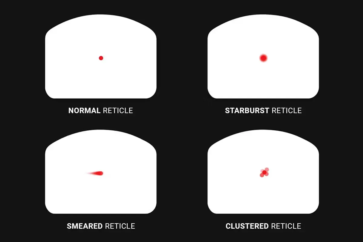 Astigmatism and Shooting with Red Dots