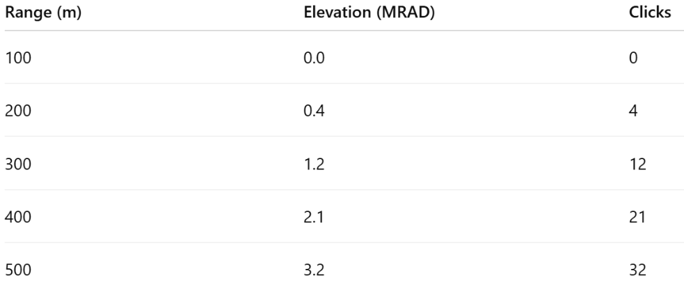 MRAD DOPE Chart