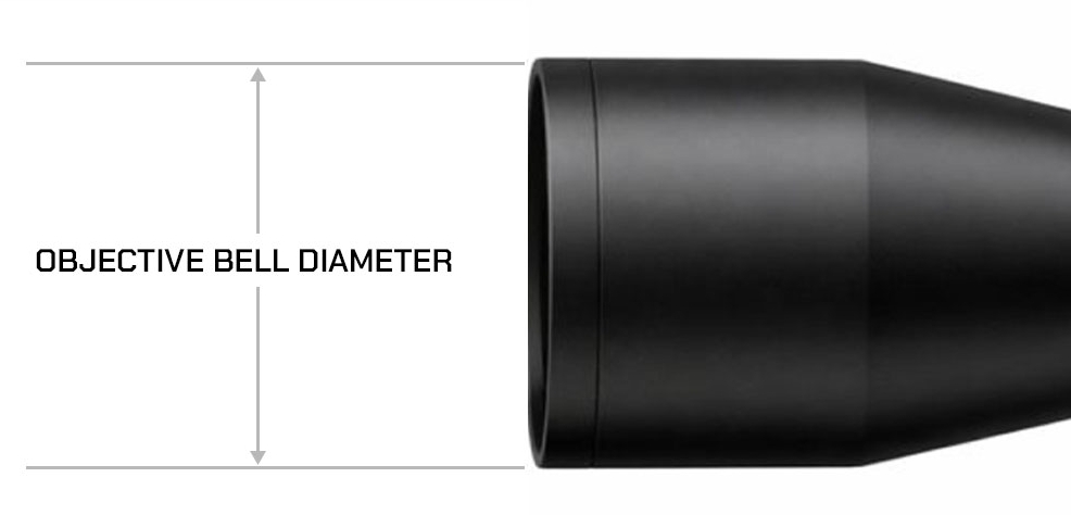 Diagram showing where to measure the scope objective outer diameter